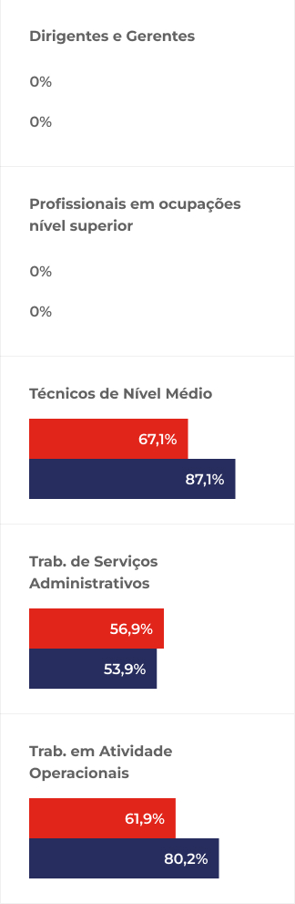 graficoMobile