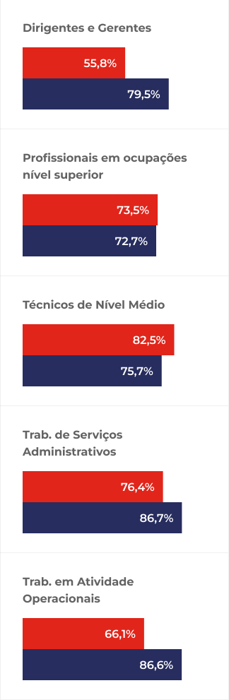 graficoMobile